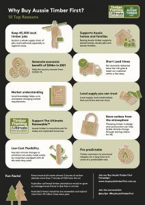 Top 10 Reasons to Buy Aussie Timber First