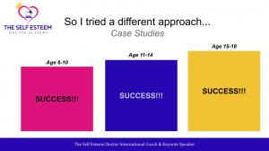 Success chart by age - We're In this together - The Self Esteem Doctor Academy