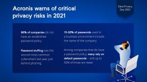 Acronis issues warning of critical privacy risks in 2021  ahead of Data Privacy Day