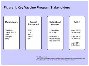 key vaccine program stakeholders