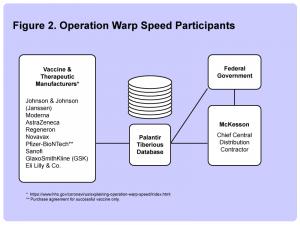 operation warp speed participants