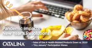 Sales data shows people in a pandemic may not be as committed to New Year's resolutions.