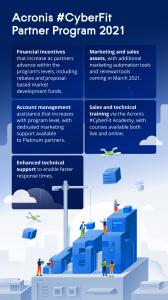 #CyberFit Partner Program 2021 by Acronis