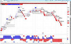 Apple on the NLT Timeless Trend Catching Chart