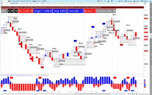 Disney on the NLT Timeless Trend Catching Chart