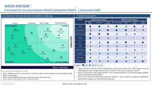 Connected Car Security Solution Market Size
