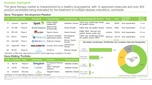 Gene Therapies Pipeline