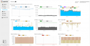 Userful's Platform Monitoring tools