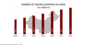 china-online-shopping