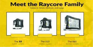 Meet the Raycore Family of specialty work lights