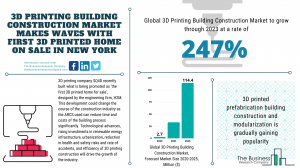 3D Printing Building Construction Market Opportunities, Trends And Strategies Forecast To 2023