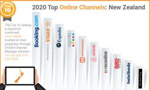 Top Online Channels - New Zealand