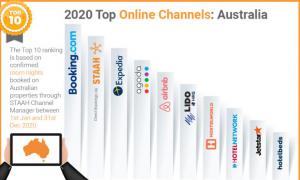 Top Online Channels - Australia