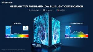 Laser TV is eye friendly.