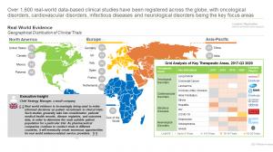 Real World Evidence - Regional Landscape