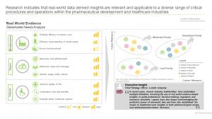 Real World Evidence - Stakeholder Need Analysis