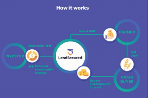 How LendSecured works