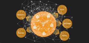 Shows the five business dimensions product, process, partner, people and policy which are becoming ever more complex and can be mastered with a knowledge graph powered data management