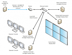 Limelight XE infrastructure