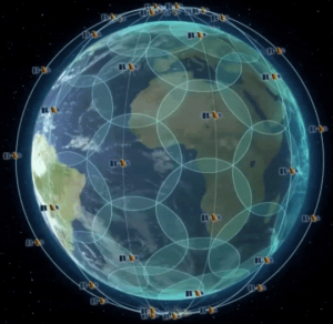 Global Iridium Network