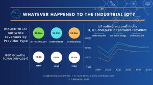 industrial IoT software market is alive and well – but operating under a different name: ‘Connected Applications’ now provide the foundation for most industrial IoT implementations and many Digital Transformation projects, often integrated with various e