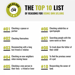 American’s Top Reason For Accessing Driving Records