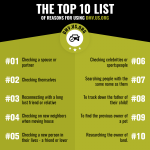 American’s Top Reason For Accessing Driving Records