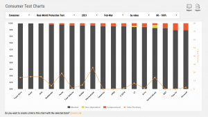 Real-World av-test Chart Q1 2021 Consumer Anti-Virus Products 2021 - AV-Comparatives