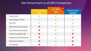 eZ-XPO - Unique Differentiators Comparison Table by Features