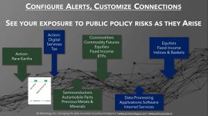 How to use PolicyScope data to link  public policy activity with global macro and other investment priorities