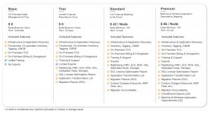 CloudChomp Pricing Table