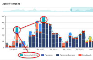 On and Offline activities in one view