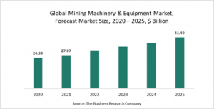 Mining Machinery And Equipment Market Report 2021: COVID-19 Growth And Change