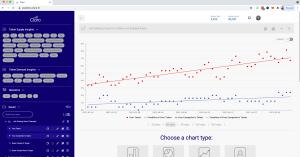 This is an image showing comparison between forecasted employee resignation trends of two companies.