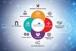 CloudFulcrum Salesforce DevOps Services