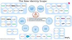 The New Identity Scape