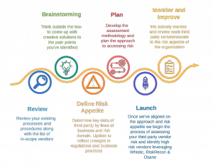 third-party risk management