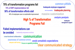 AEGIS - A High % of Transformation Programs Fail