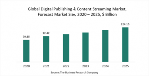 Digital Publishing And Content Streaming Market Report 2021: COVID-19 Impact And Recovery To 2030
