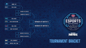 alt="Bracket with eight college teams competing to become the national Fortnite champion"