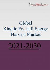 Kinetic Footfall Energy Harvest Market Research Report by QuantAlign Research
