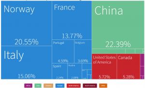 Cameroon's water equipment imports, by country of origin, in 2018 (Source: The Atlas of Economic Complexity, by the Growth Lab, at Harvard University)