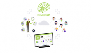 Representation of how the NeuroPath Digital Health Platform functions