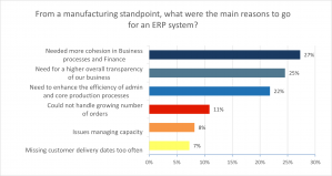State of Business Central and Manufacturing Report - question 11
