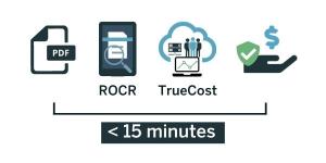 15-Min IBill Audit Workflow Image