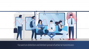 Focussed Detection of Coronavirus to help prevent Airborne Spread