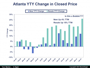Atl YTY Change in Closed Price