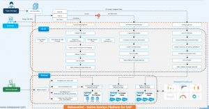 ReleaseOwl-SAP-DevOps-Platform