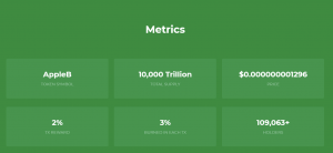 The on-parade SHIB and its successor AppleB launched “social experiments from zero”. This practice is a response to the power of decentralized tokens. You must have heard of SHIB but it has started to fade already. Lately, the crypto focus attention has s