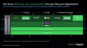 ETAP is fully integrated in the Schneider Electric Exchange and Strategy Alliances
